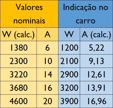 Potências de carregamento - Copy.jpg