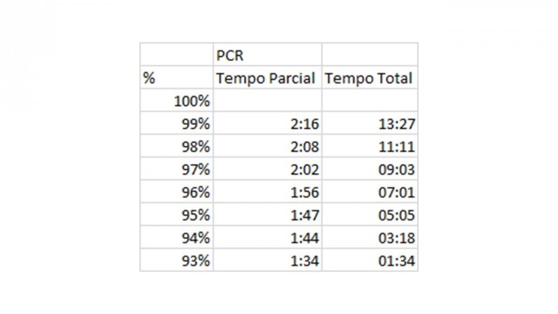 tempos_parciais_carregamento.jpg