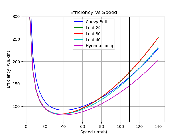 eficiencia_velocidade.png