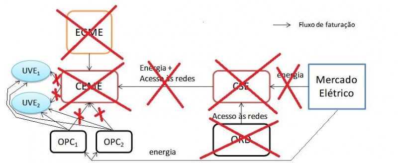 ERSE-modelo.jpg